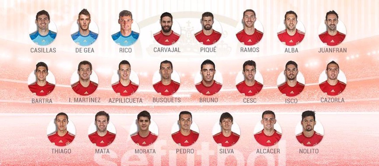 Lista de la selección española