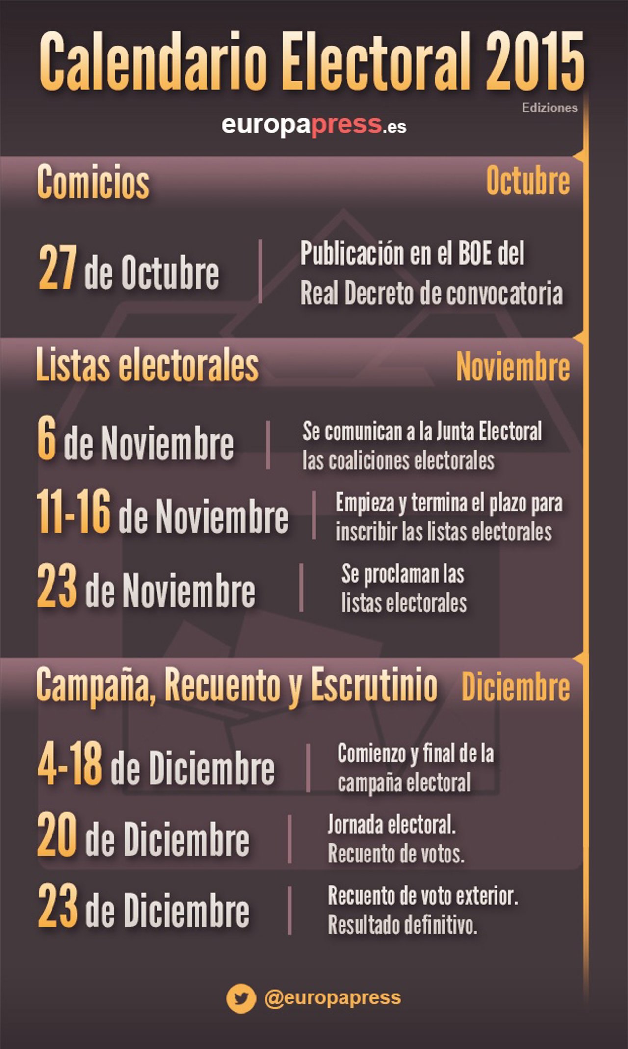 Calendario electoral elecciones generales