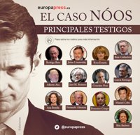 Quiénes son los testigos en el juicio del caso Nóos