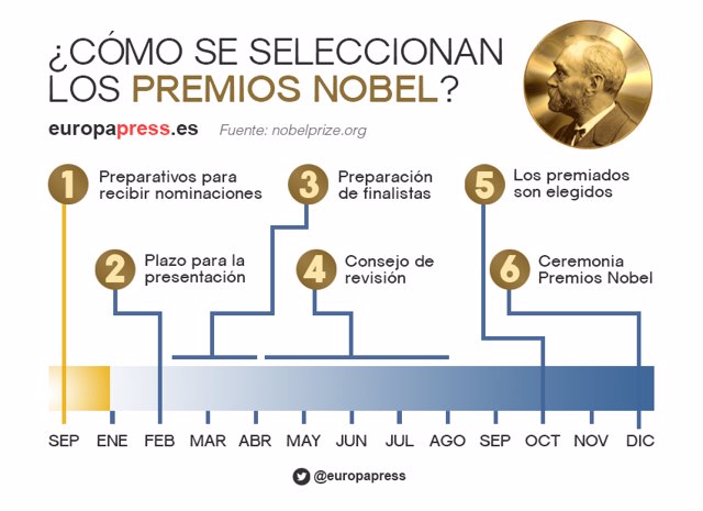 Nobel de la Paz
