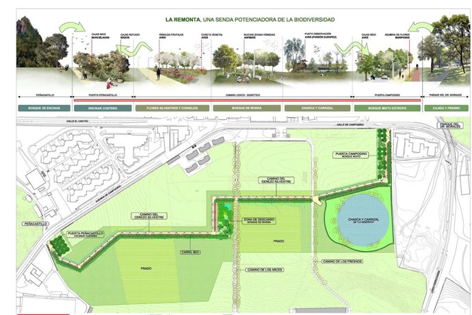 Panel del Parque de La Remonta