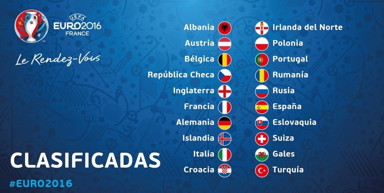 Selecciones clasificadas, a falta de la repesca, para la Eurocopa 2016