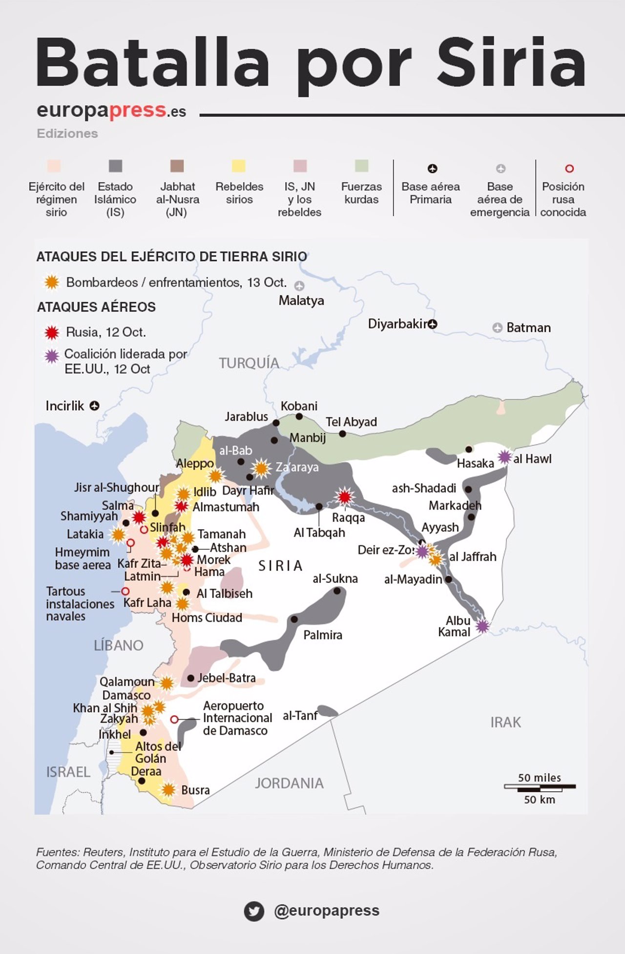 Batalla por Siria. Mapa de actores y bombardeos