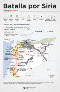 Mapa de la guerra en Siria: quién controla qué área