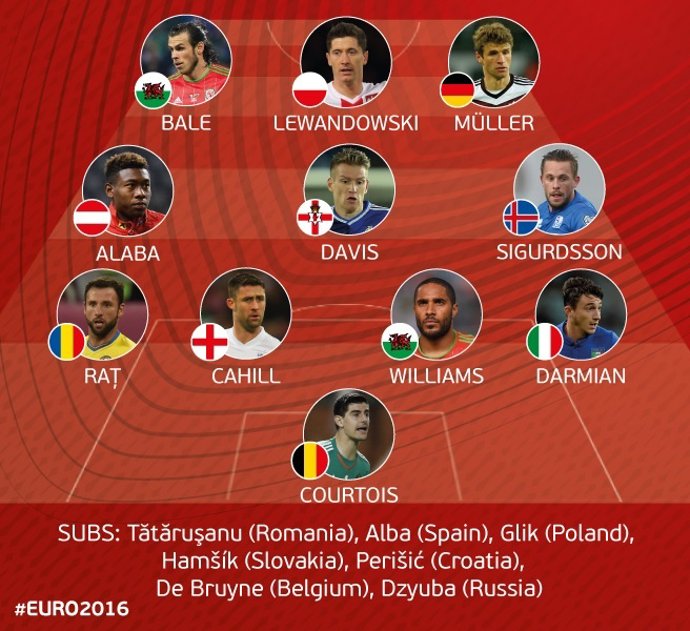 Once ideal de la fase de clasificación de la Eurocopa