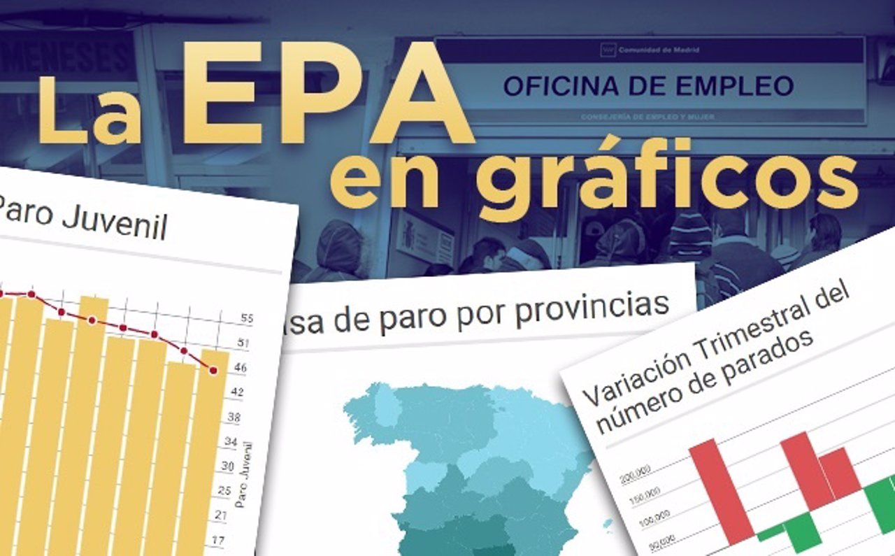 Datos EPA Tercer trimestre