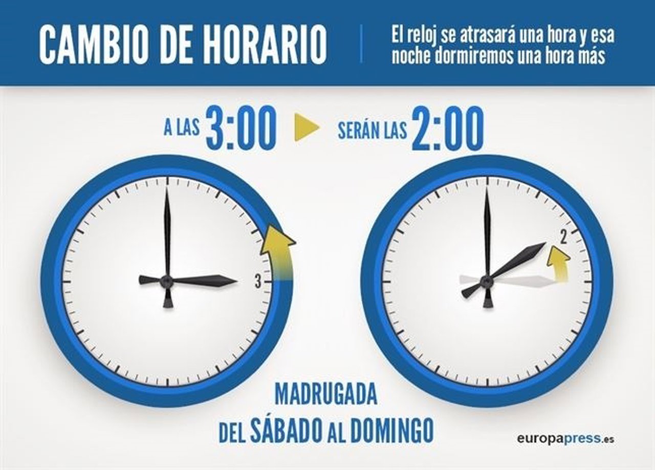 Cambio horario de invierno 2015