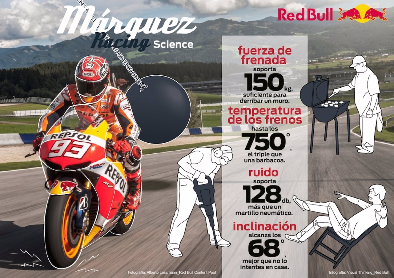 Infografía Marc Márquez Red Bull Science