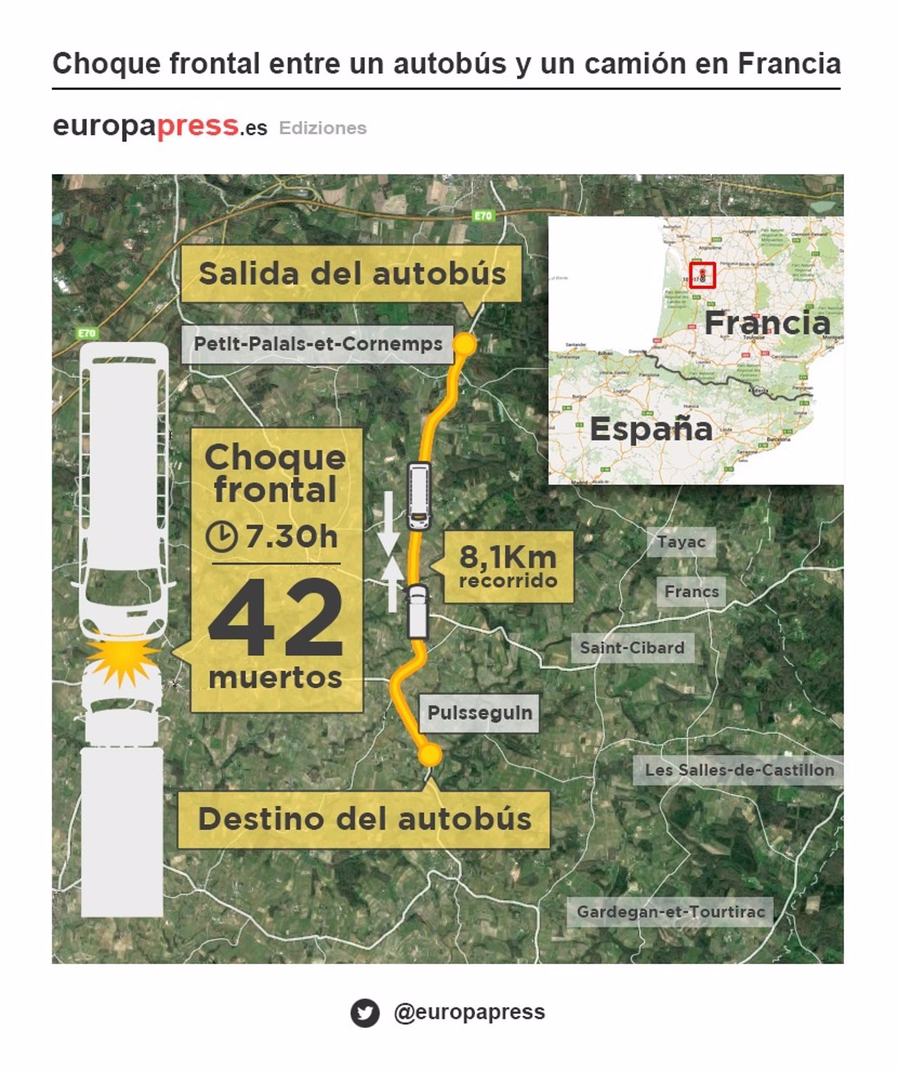 Accidente de Francia cerca de Libourne