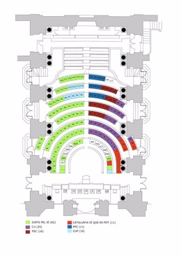Distribución del Parlament de Catalunya de la XI Legislatura