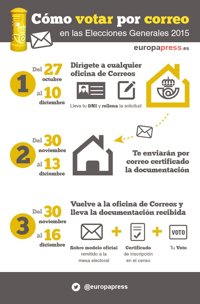 ¿Cómo votar por correo en las elecciones generales de 2015?