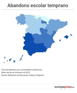 Abandono escolar temprano