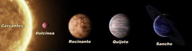 Sistema planetario Cervantes