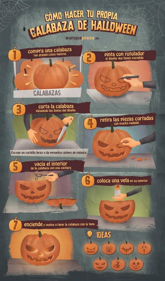 infografía de cómo hacer una calabaza para Halloween