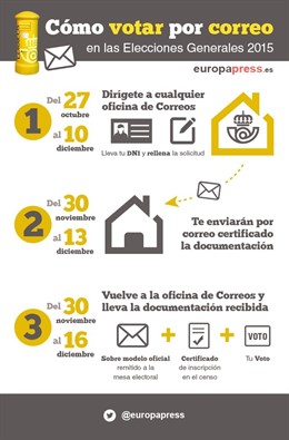 Plazos para votar por correo en las elecciones generales 2015