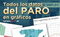 Los datos del paro, en gráficos
