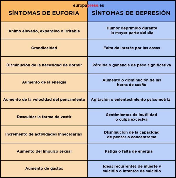 Trastorno bipolar: síntomas y tratamiento