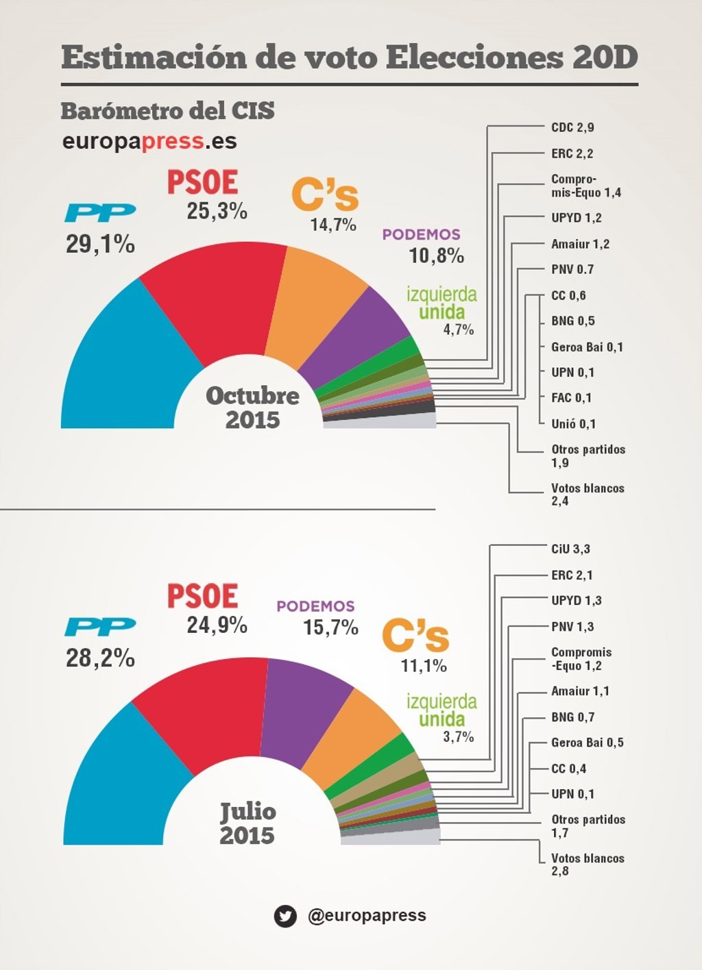 Cuándo Habrá Elecciones Generales En España