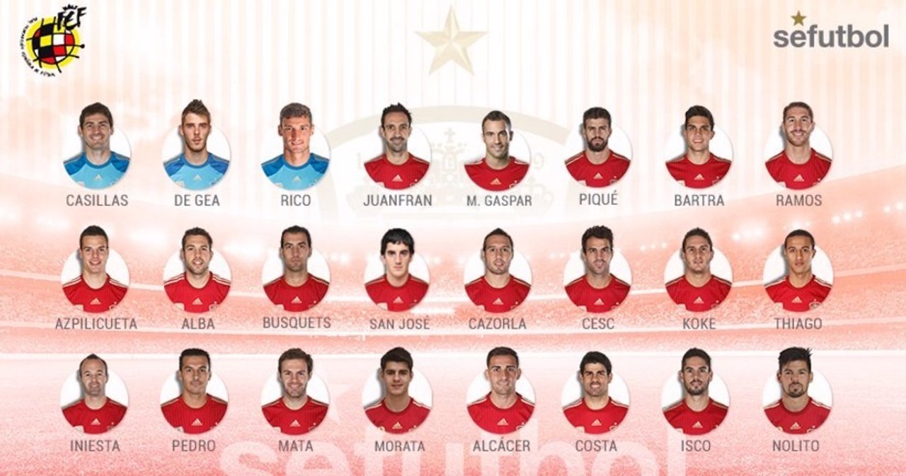 Lista convocatoria Del Bosque España selección española