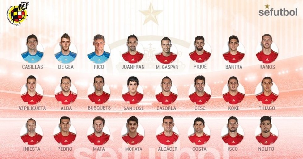 Lista convocatoria Del Bosque España selección española