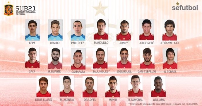 Convocatoria lista Sub-21 España selección española