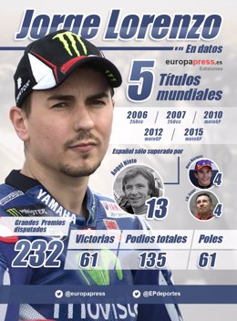 Jorge Lorenzo campeón mundo MotoGP infografía