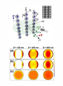 Imagen de la investigación