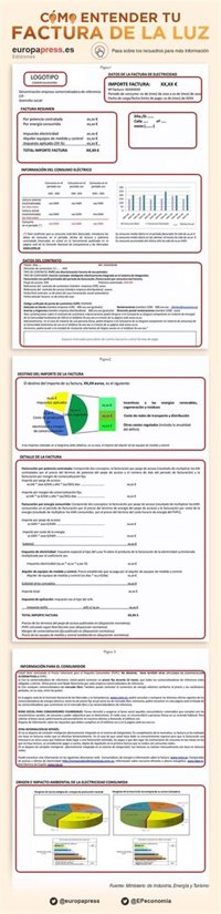 Visita guiada a la factura de la luz