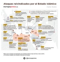 Atentados reivindicados por DAESH fuera de Siria e Irak en el año 2015