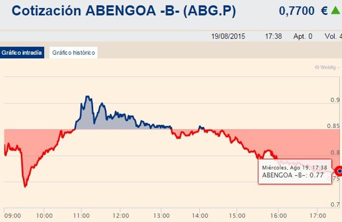 Abengoa