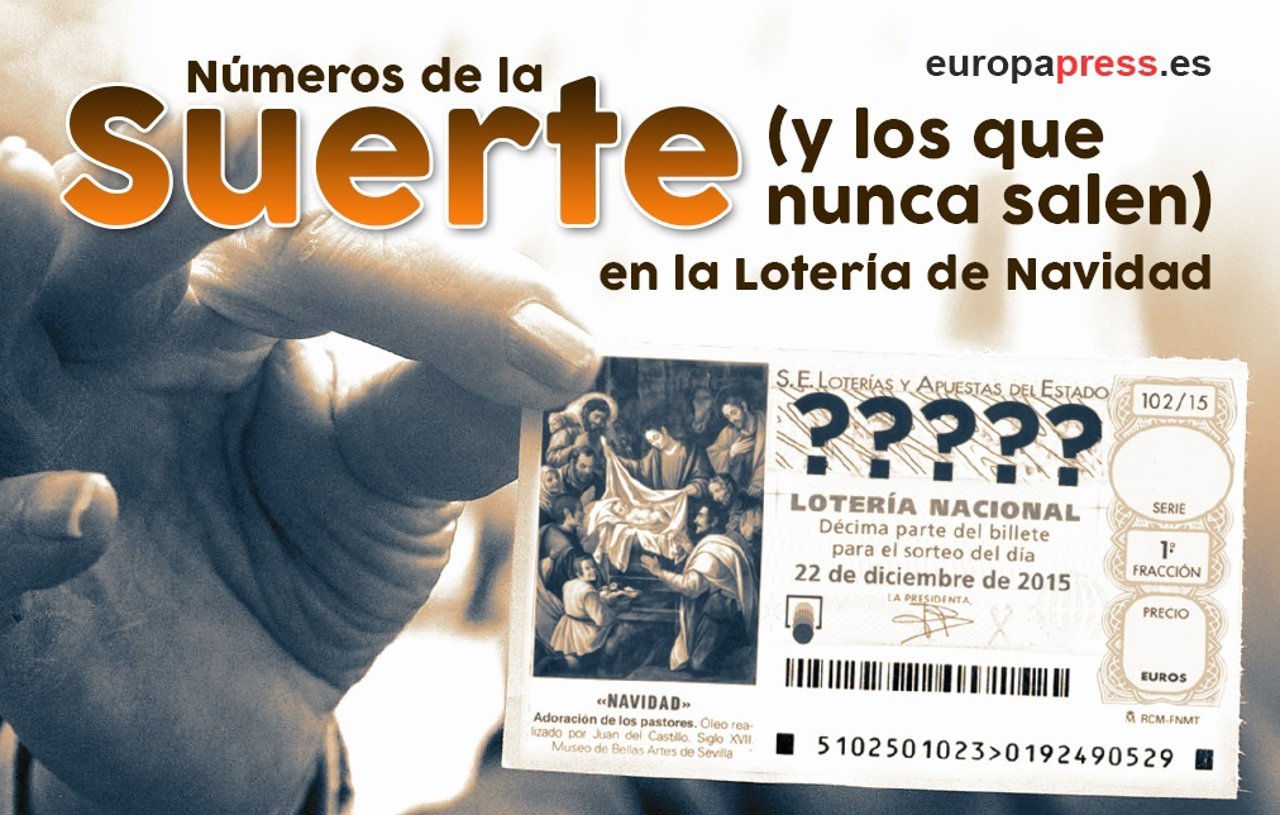 Los números de la suerte de la Lotería de Navidad