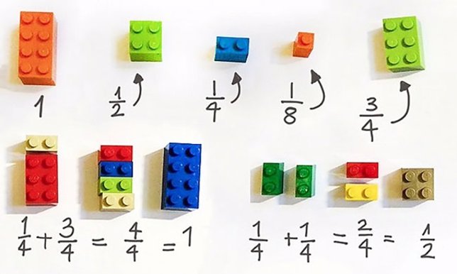 LEGO para matemáticas