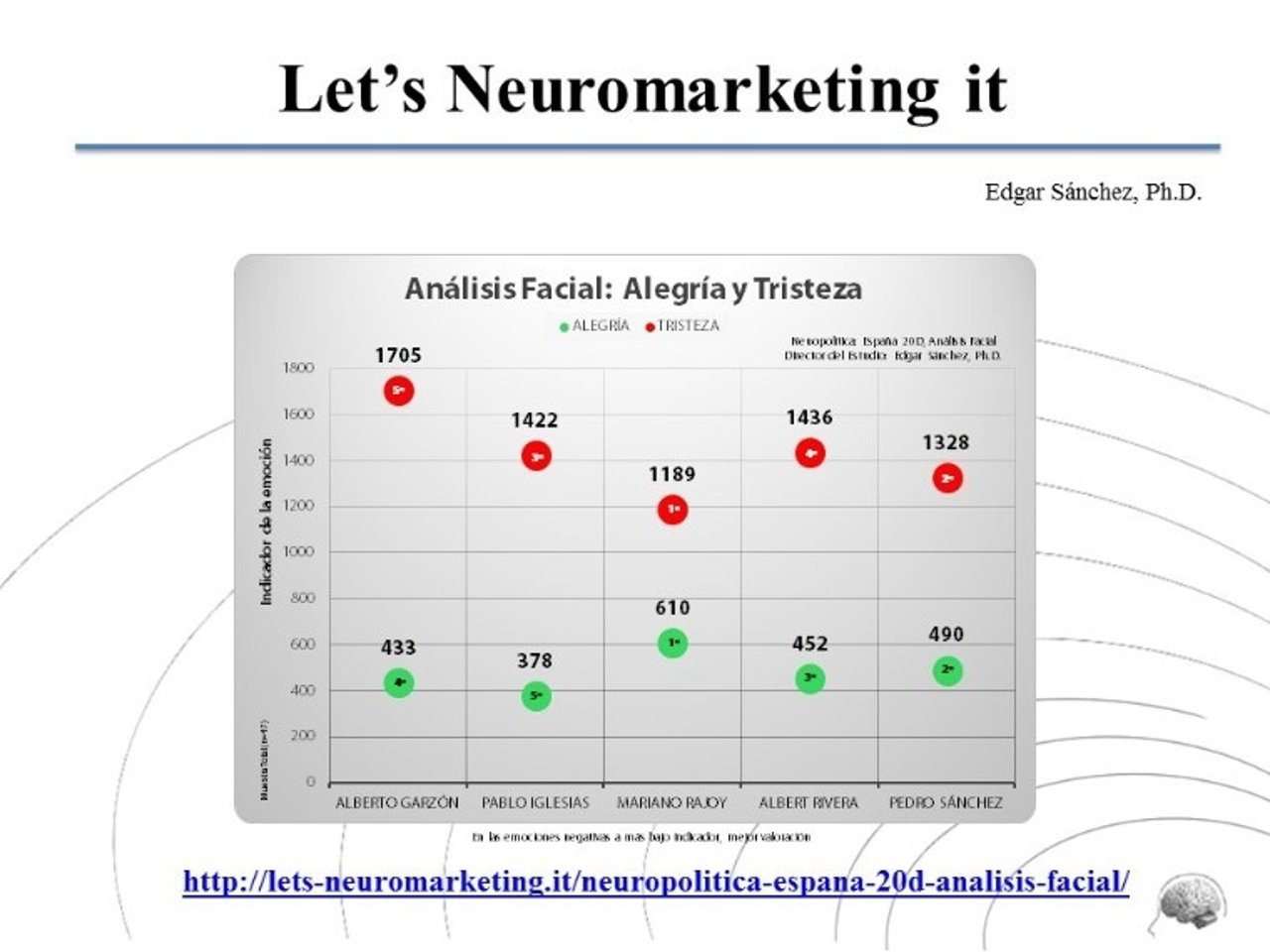 Let’s Neuromarketing it, 