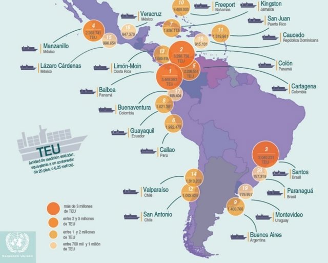 ¿Conoces los 20 mayores puertos de América Latina?