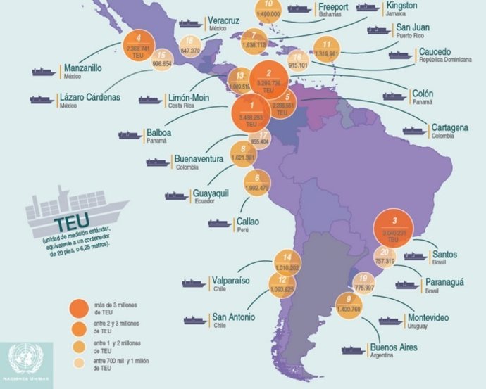 Los 20 mayores puertos de América Latina 