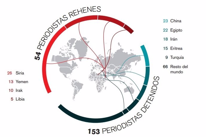 Balance 2015 Reporteros Sin Fronteras