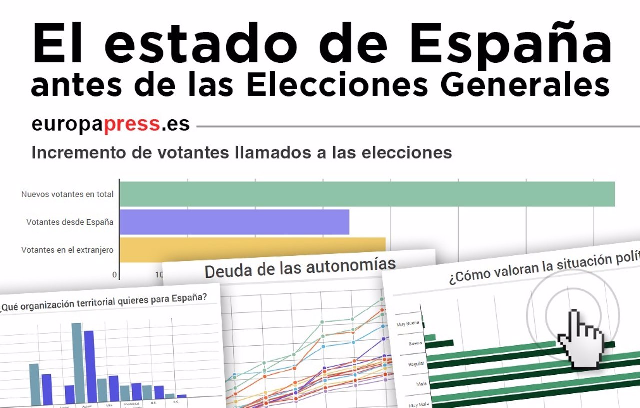 Estado de España antes de las elecciones generales