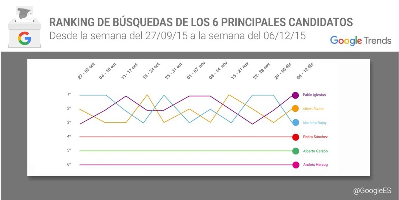 Búsqueda de candidatos a las elecciones generales