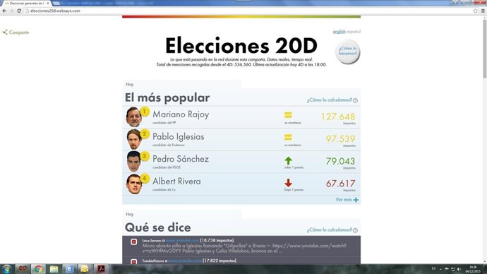 Portal para seguir a tiempo real el impacto del 20D en Internet