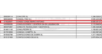 Economía Finanzas