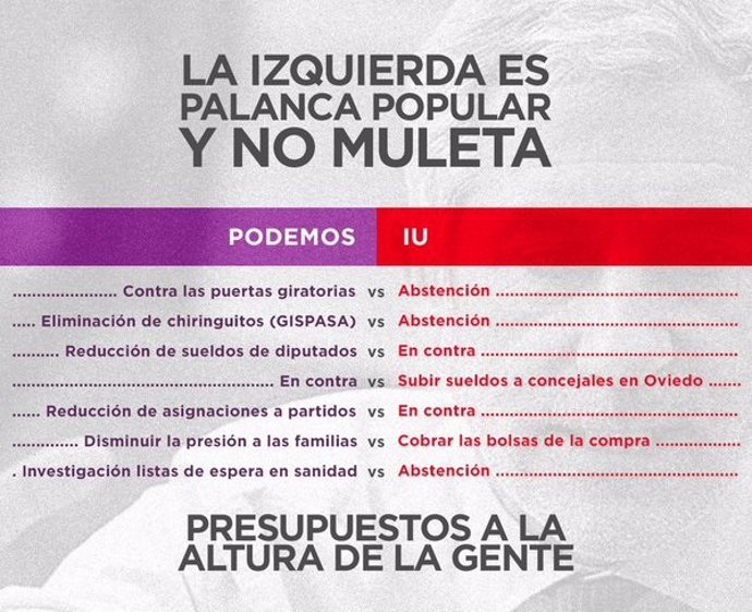 Gráfico de Podemos para criticar a IU. 