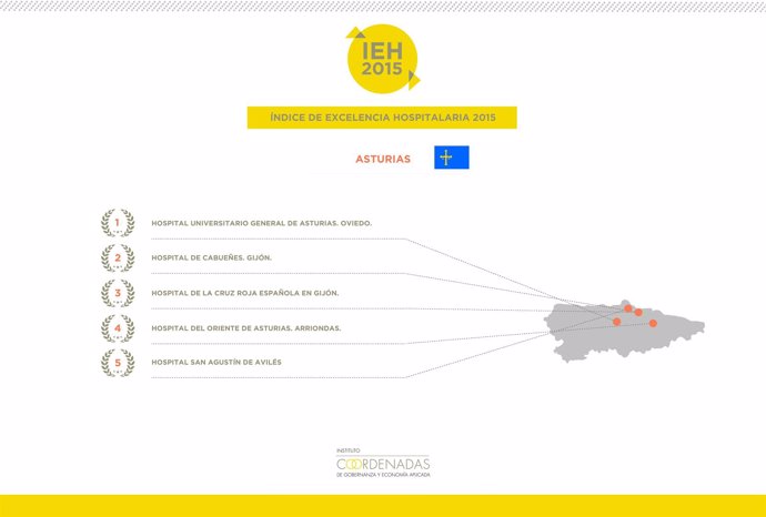Gráfico del estudio sobre IEH en Asturias. 