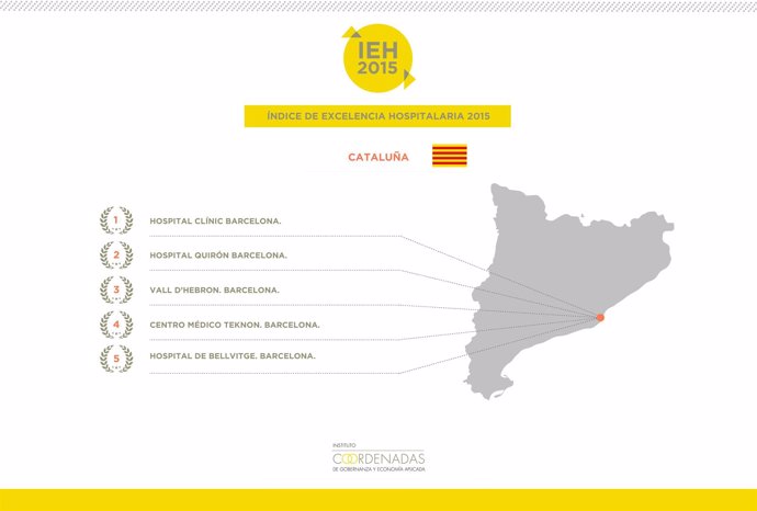 Indice de Excelencia Hospitalaria (IEH) 2015 en Catalunya