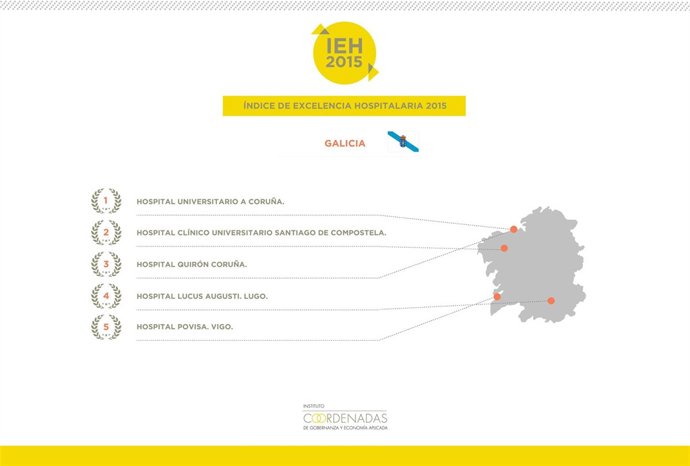 Ránking de hospitales en Galicia