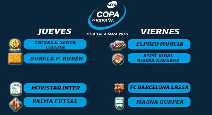 Cuadro de emparejamientos de la Copa de España 2016