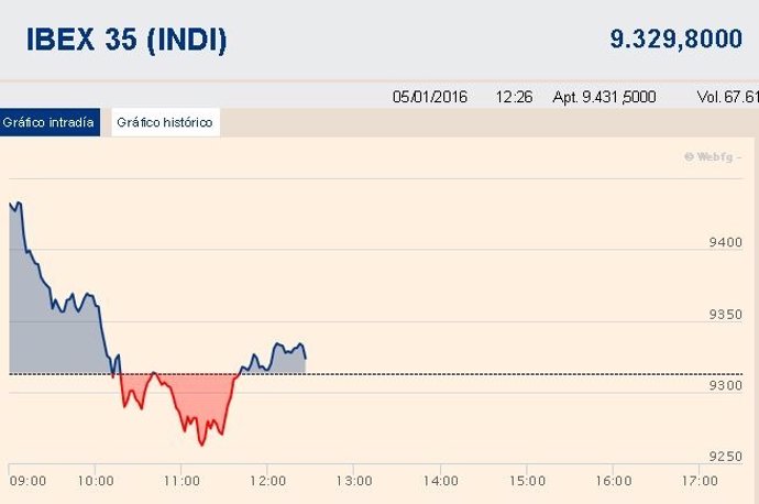 Ibex