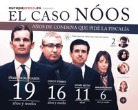 Lo básico que debes conocer sobre el juicio por el "caso Nóos"