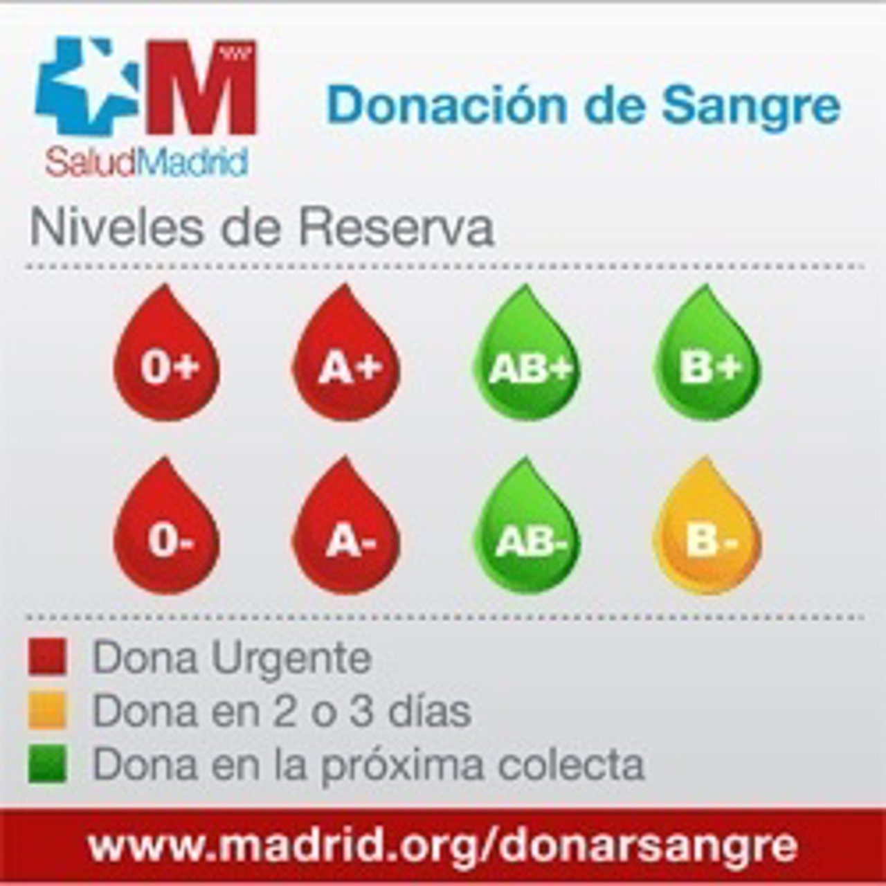 Niveles de reserva en la región