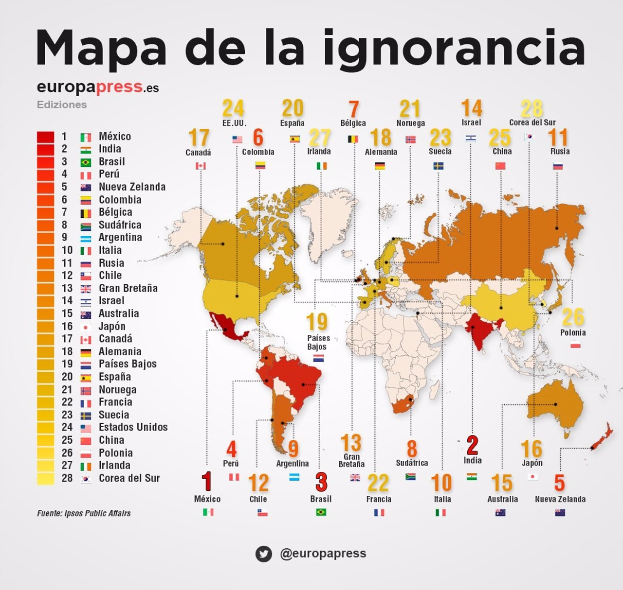 Mapa de la ignorancia (Ipsos MORI)