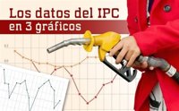Todos los datos del IPC de diciembre, en gráficos